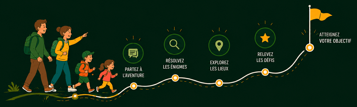Famille partant à l'aventure le long d'un parcours